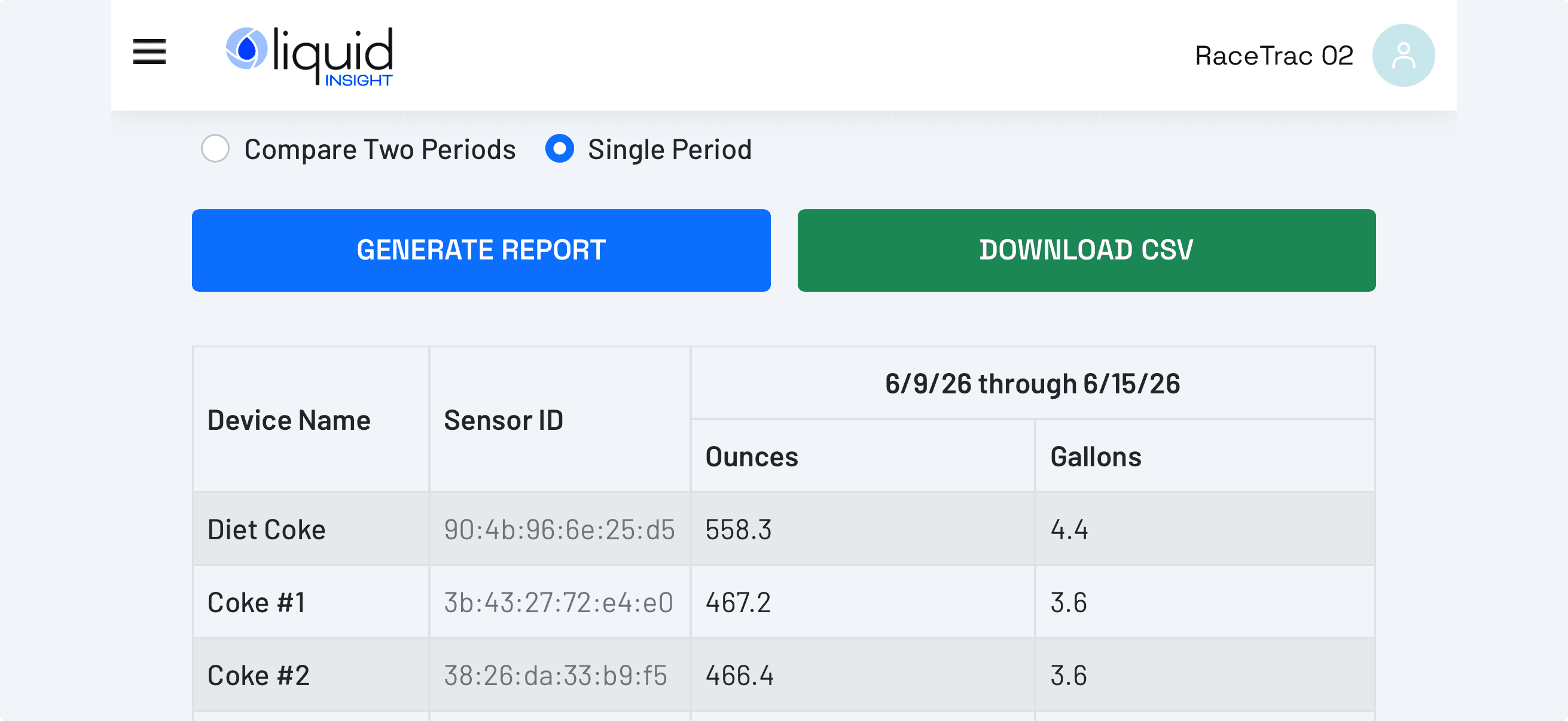Predictive purchasing report — desktop view